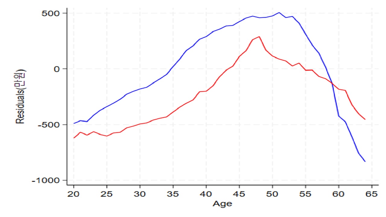 A study on the economic impact of foreign worker inflows and determinants of migration decisions